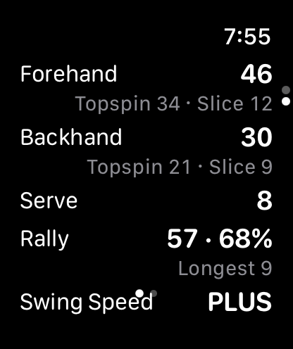 Stroke stats