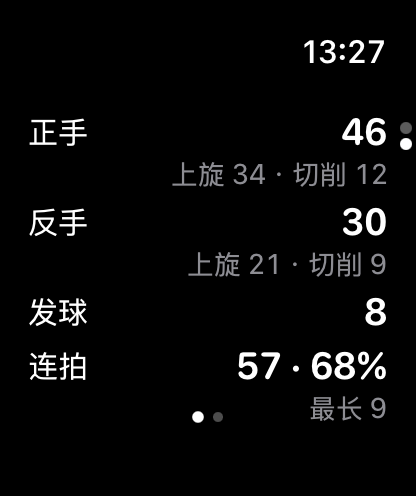 击球统计
